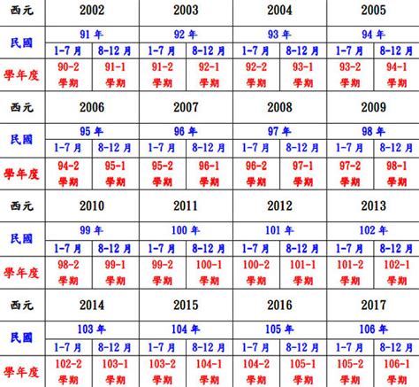 1974年幾歲|民國年份、西元年份、日本年號、中國年號、歲次對照表 – G. T.